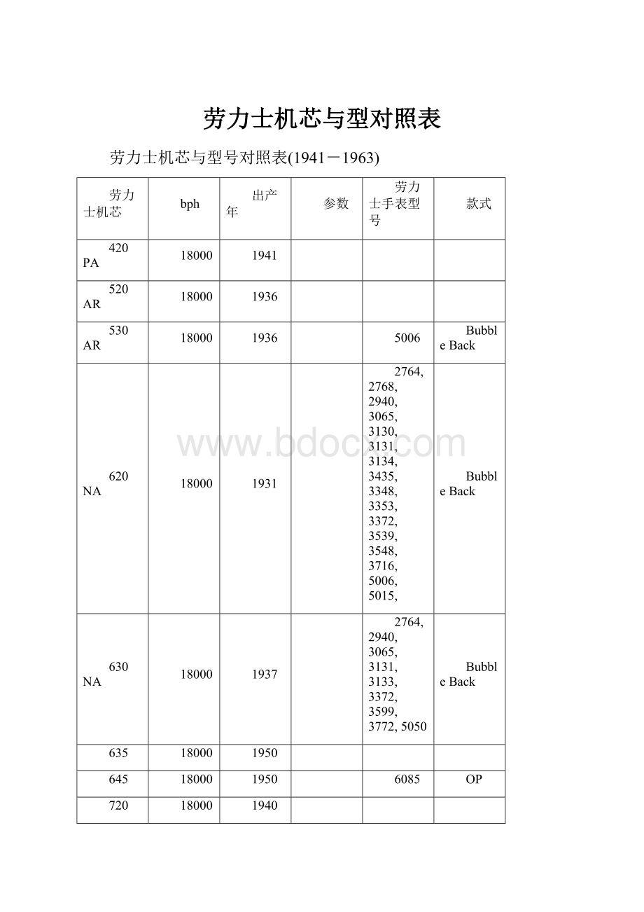 劳力士机芯与型对照表.docx_第1页