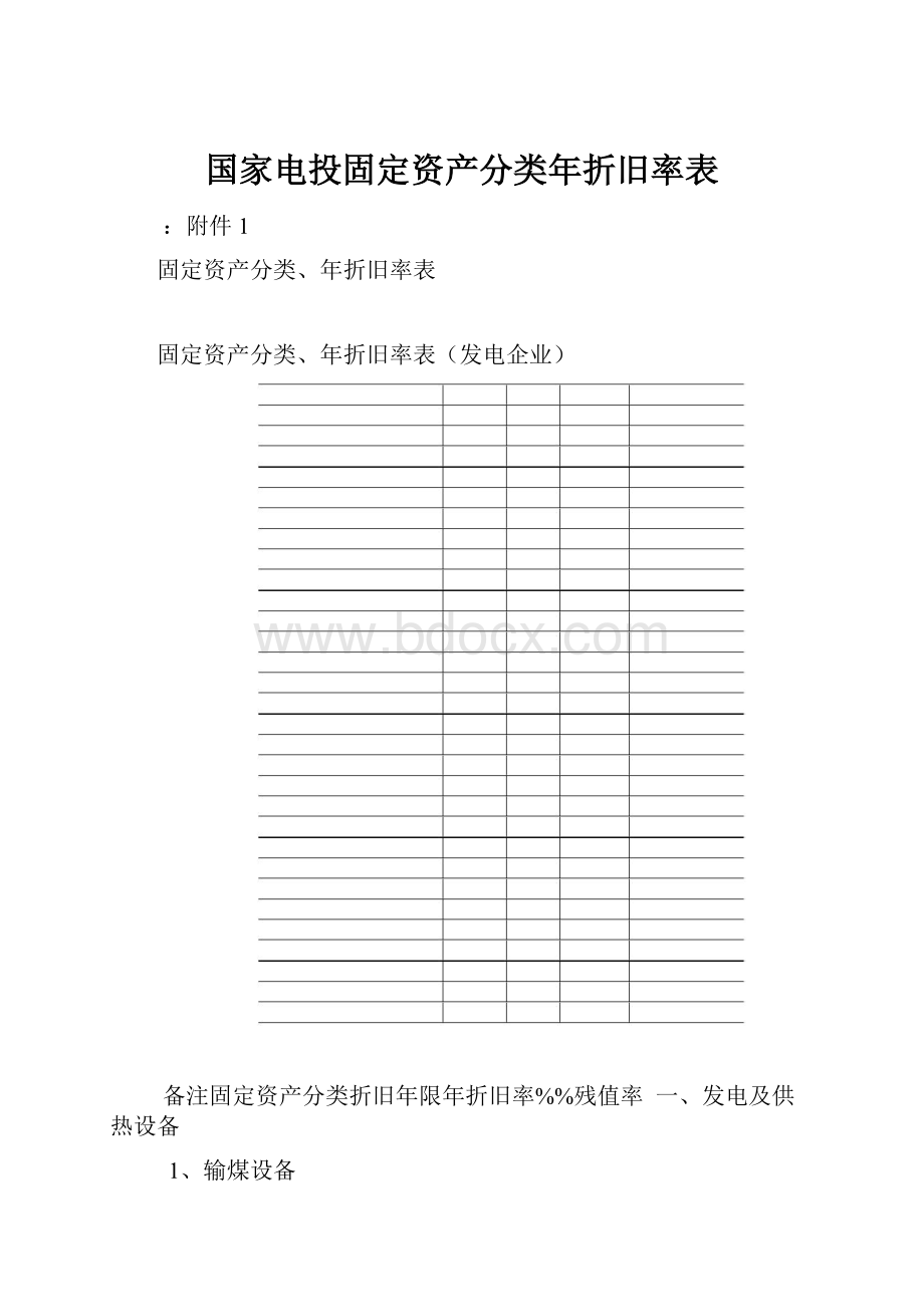 国家电投固定资产分类年折旧率表.docx