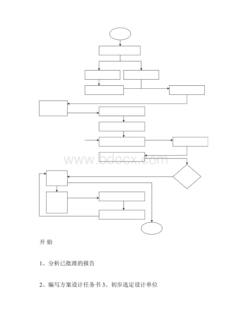 项目管理部管理流程.docx_第2页