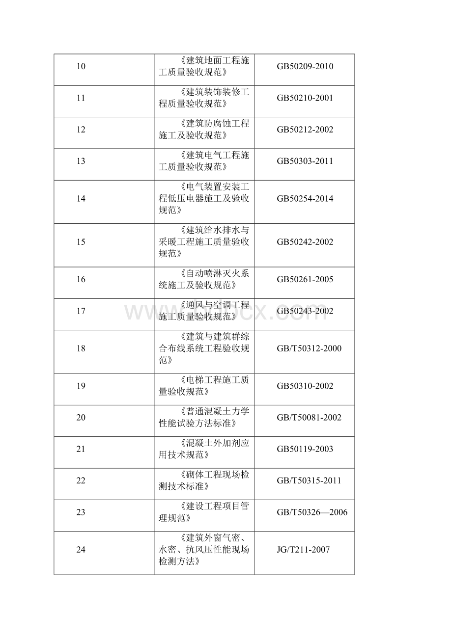 质量通病防治措施.docx_第2页