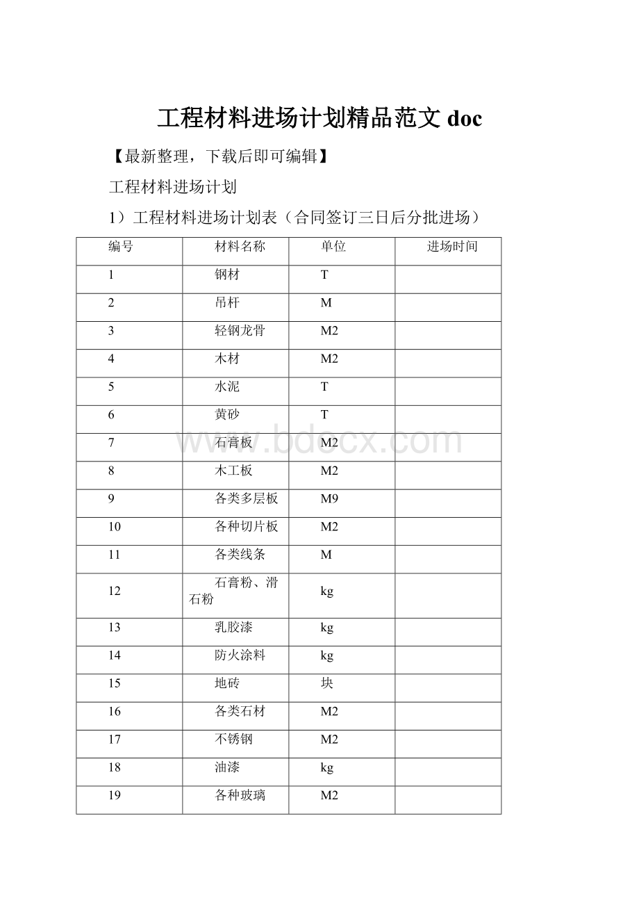 工程材料进场计划精品范文doc.docx_第1页