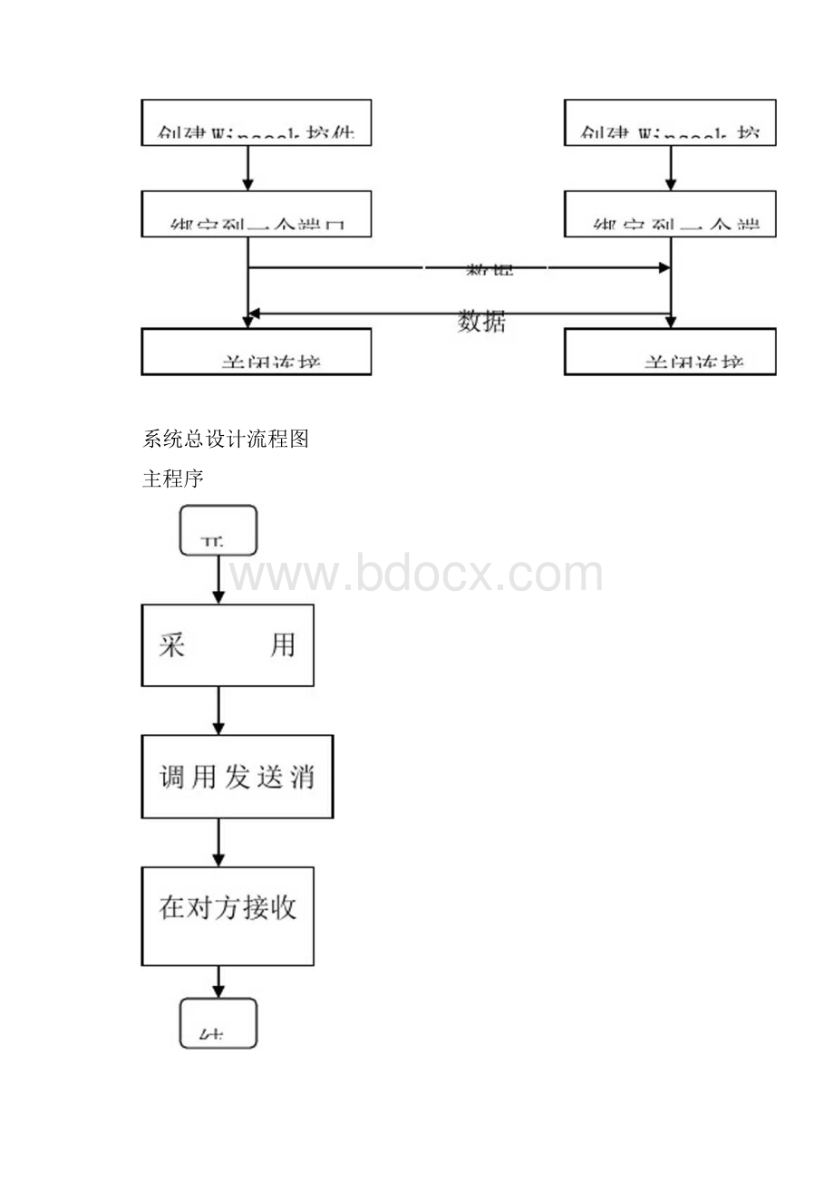 实现一对一聊天程序.docx_第3页