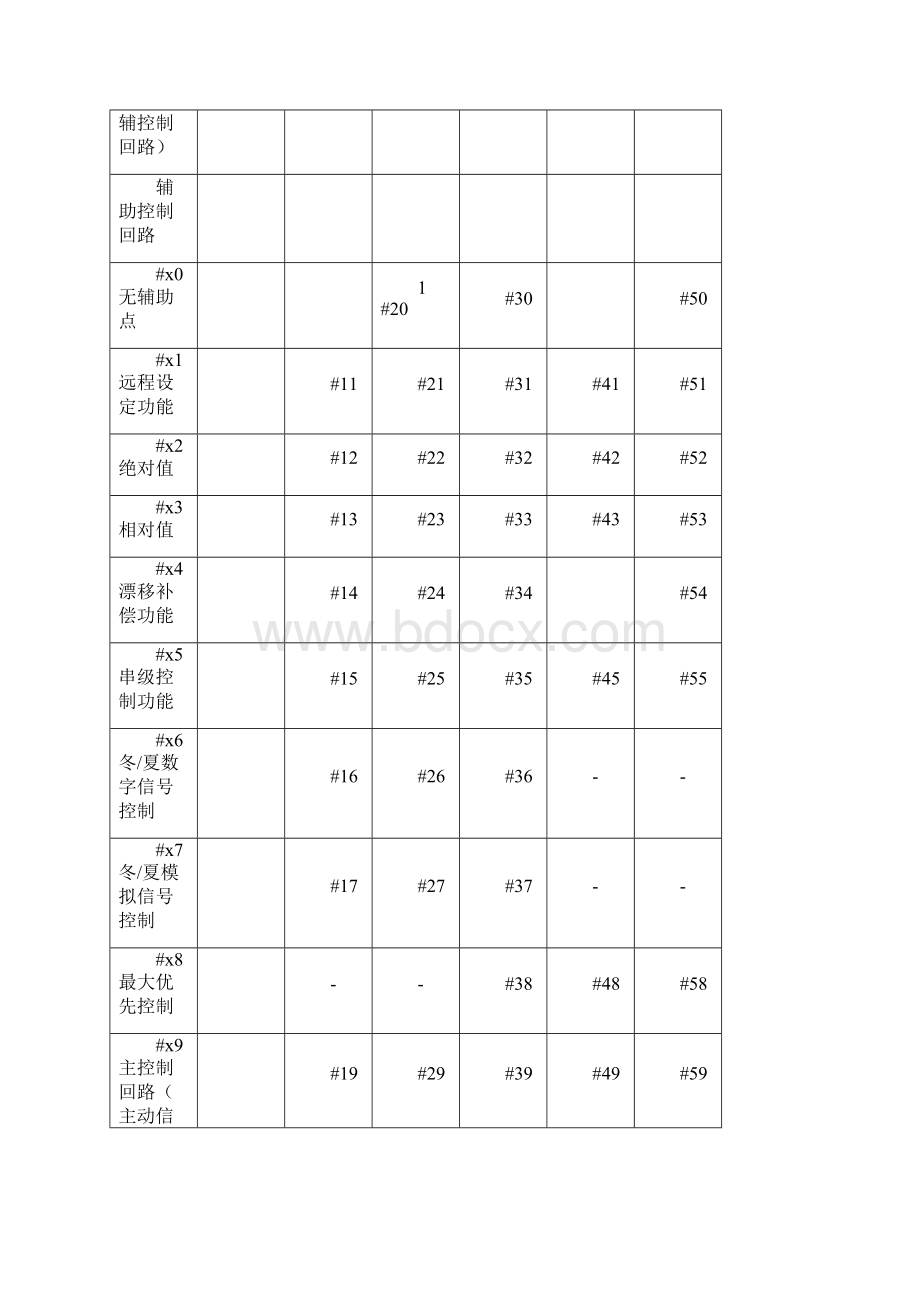 siemensrwd62控制器说明.docx_第3页