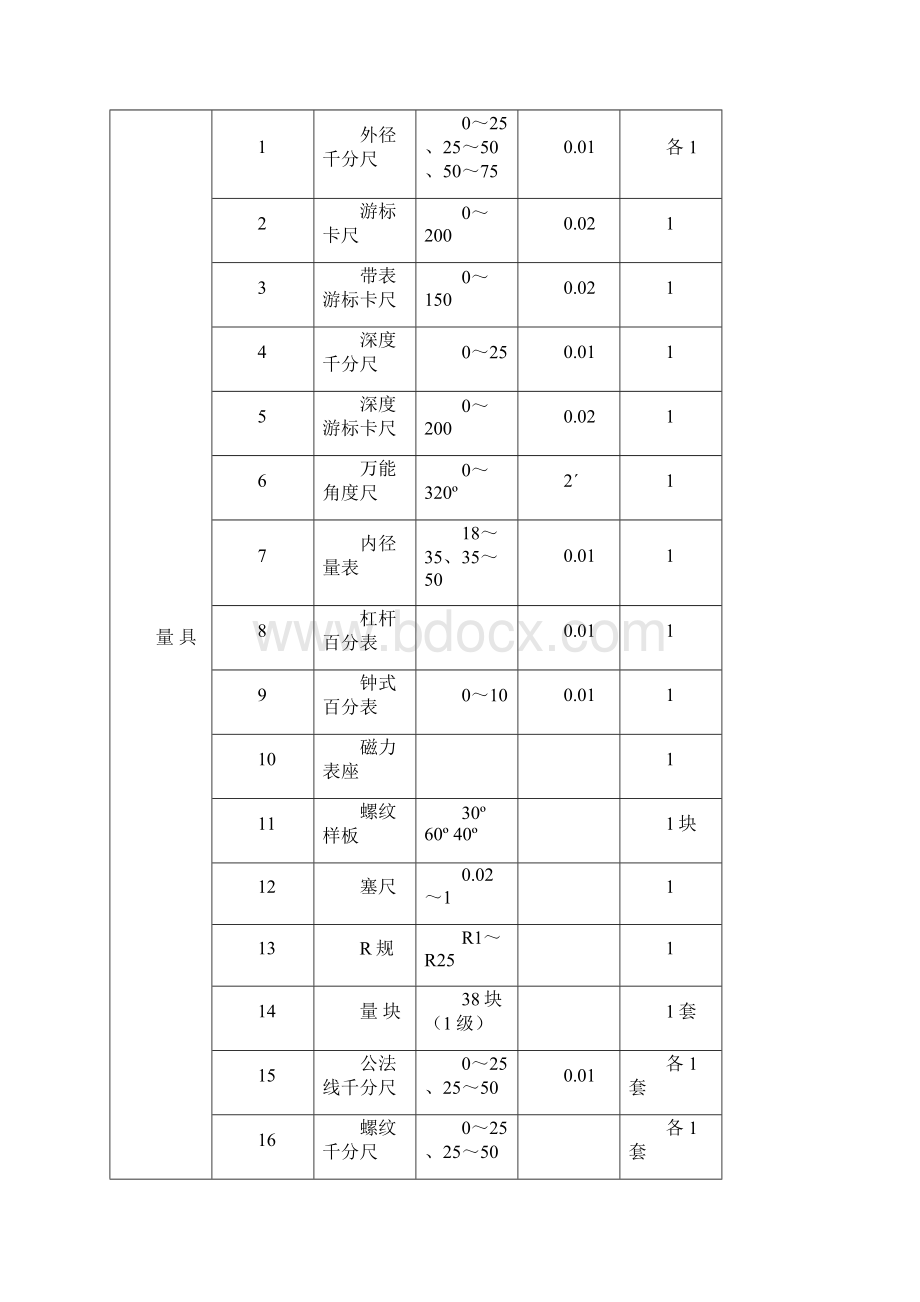 江苏职业学校技能大赛.docx_第3页