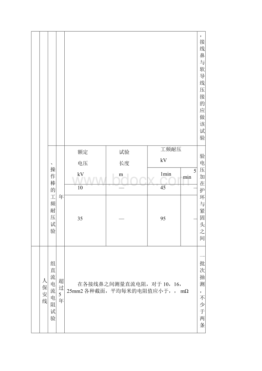 绝缘安全工器具试验项目周期和要求.docx_第2页