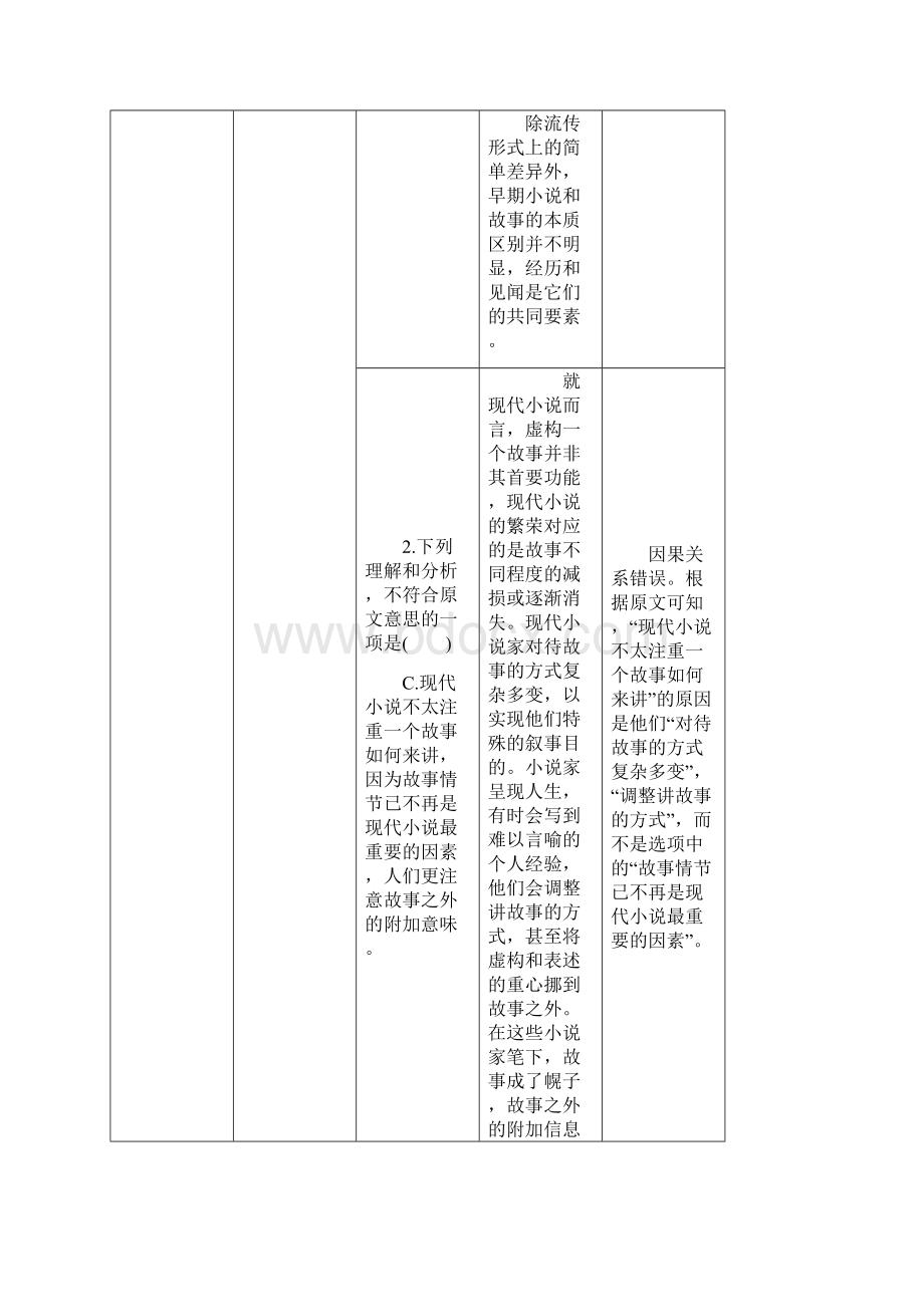 全国通用版高考语文三轮冲刺第一章论述类文本阅读题型攻略论述类文本阅读选择题读懂找准比狠.docx_第2页