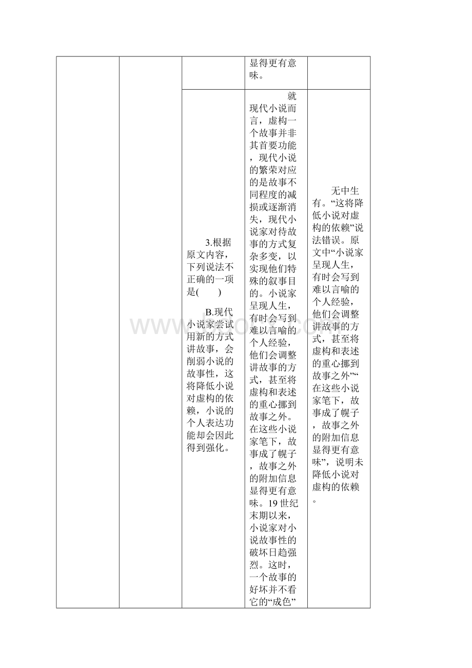 全国通用版高考语文三轮冲刺第一章论述类文本阅读题型攻略论述类文本阅读选择题读懂找准比狠.docx_第3页