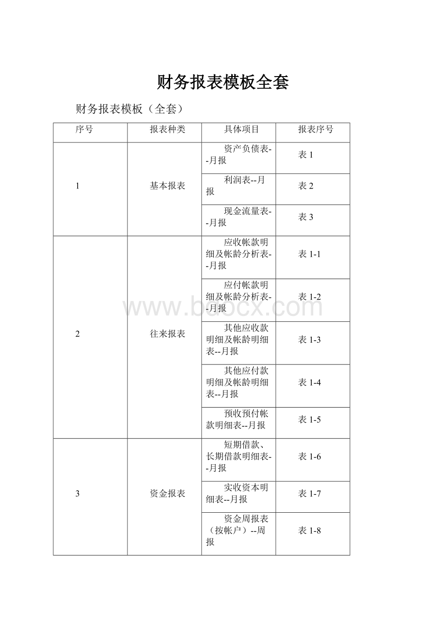 财务报表模板全套.docx