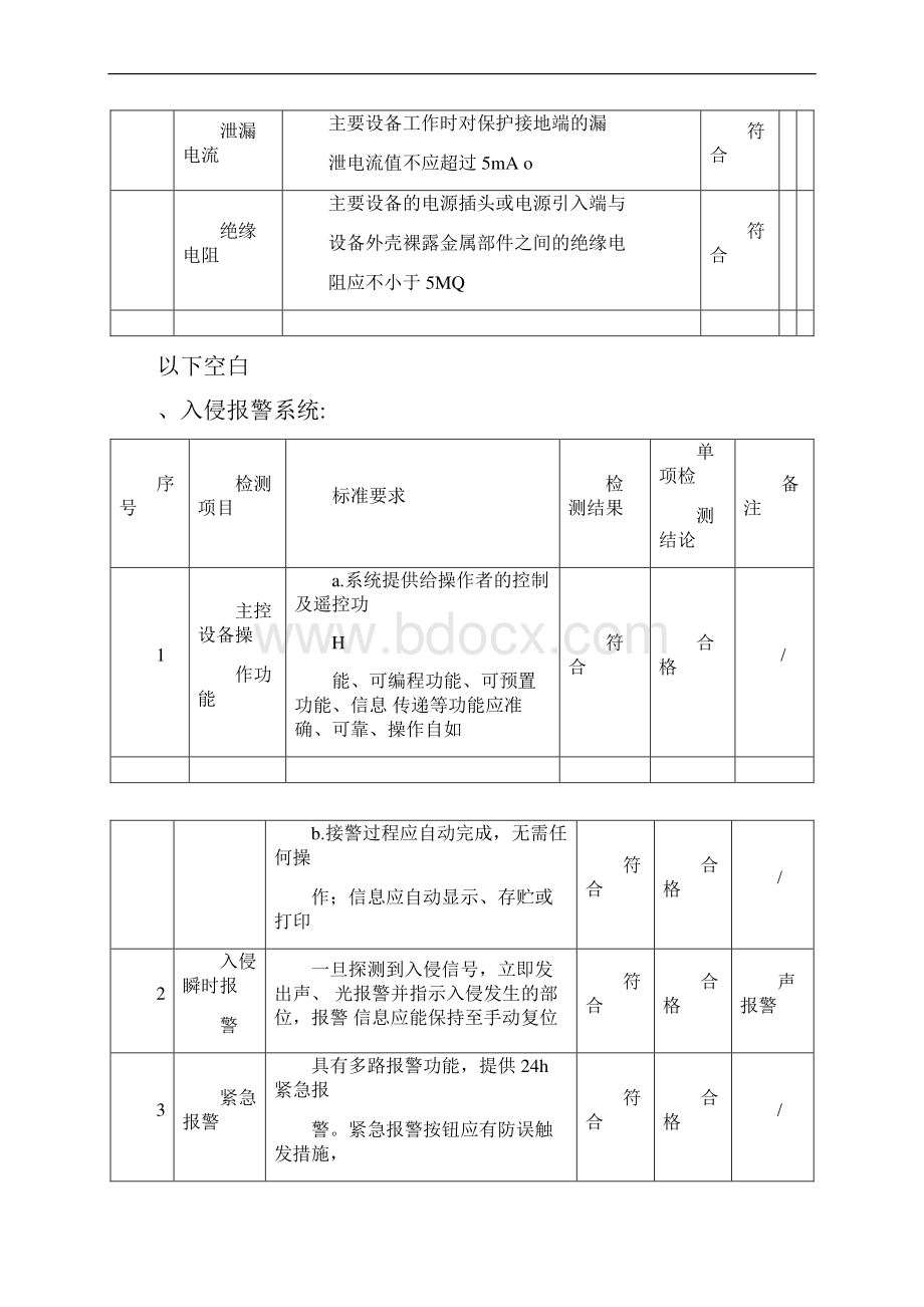 安防系统功能检测报告模板.docx_第3页