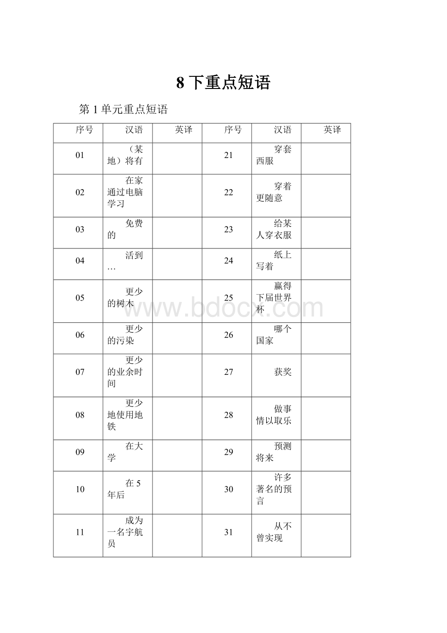 8下重点短语.docx_第1页