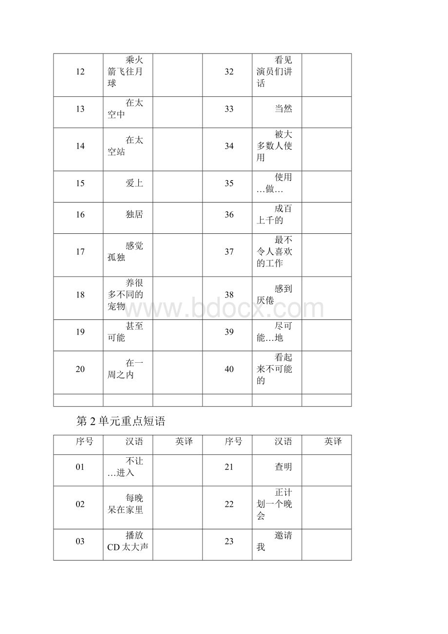 8下重点短语.docx_第2页