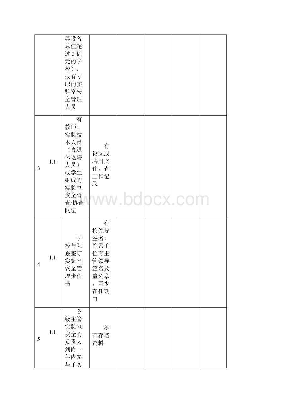 高等学校实验室安全检查项目表 2.docx_第2页