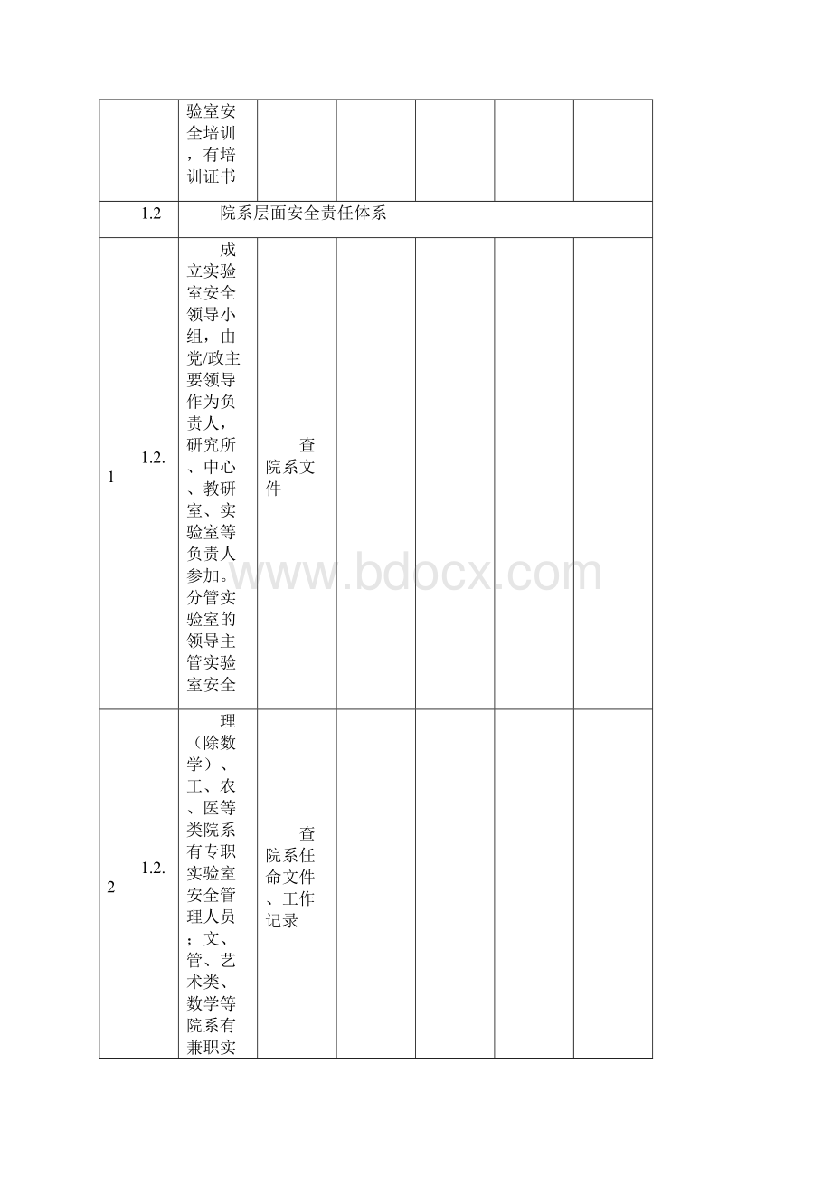 高等学校实验室安全检查项目表 2.docx_第3页