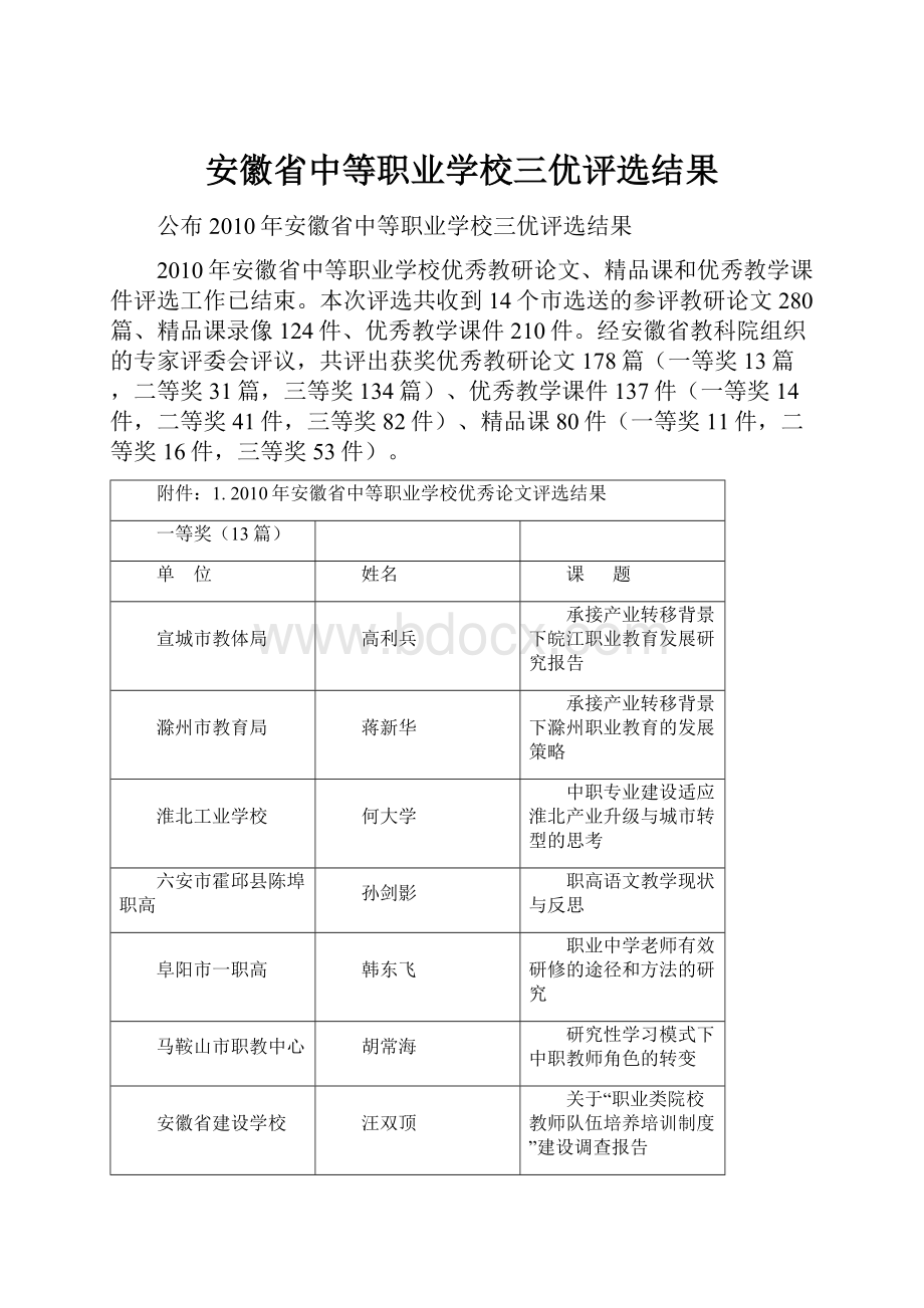 安徽省中等职业学校三优评选结果.docx