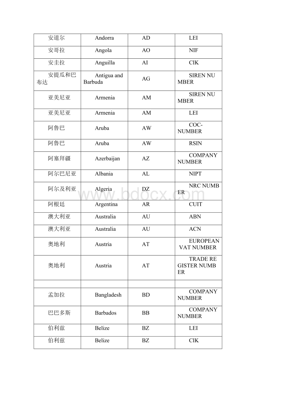 企业代码查询表.docx_第3页