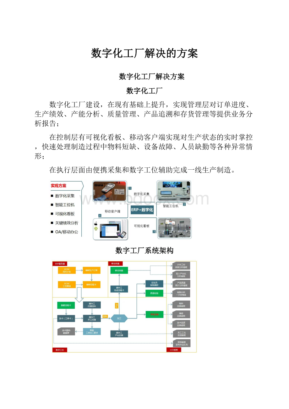 数字化工厂解决的方案.docx_第1页