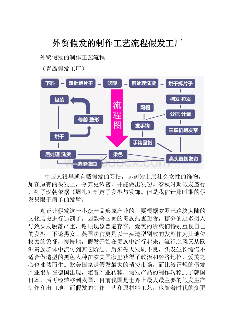 外贸假发的制作工艺流程假发工厂.docx