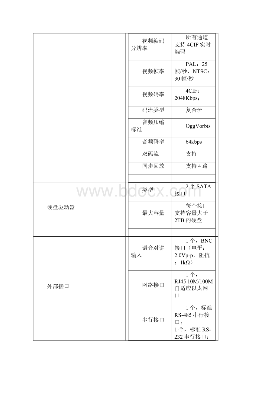 海康威视产品参数.docx_第2页