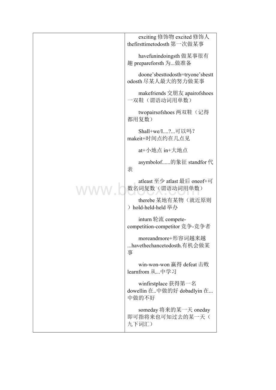 仁爱英语八上unit 1 topic3知识点讲解.docx_第2页