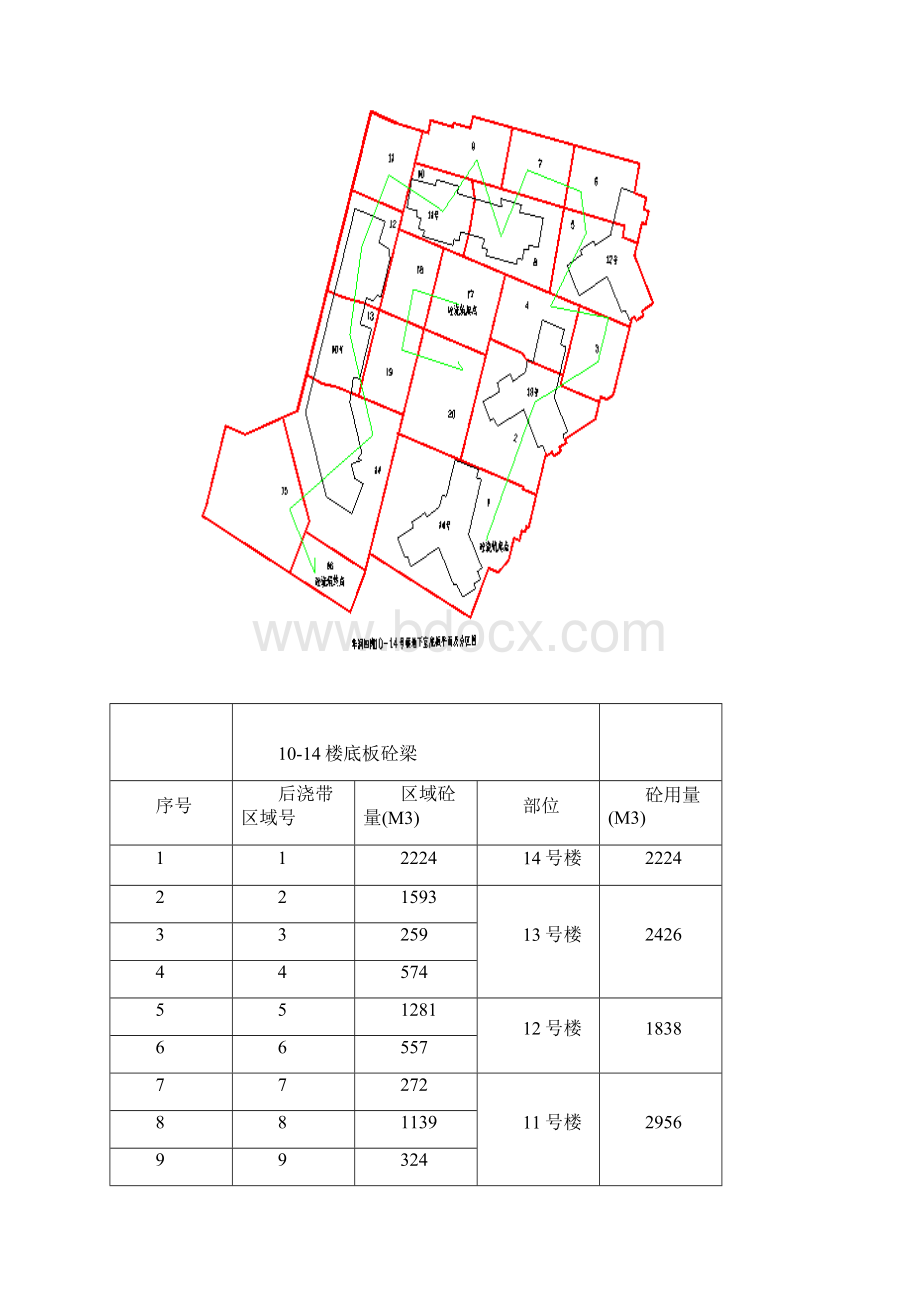 筏板混凝土方案DOC.docx_第2页