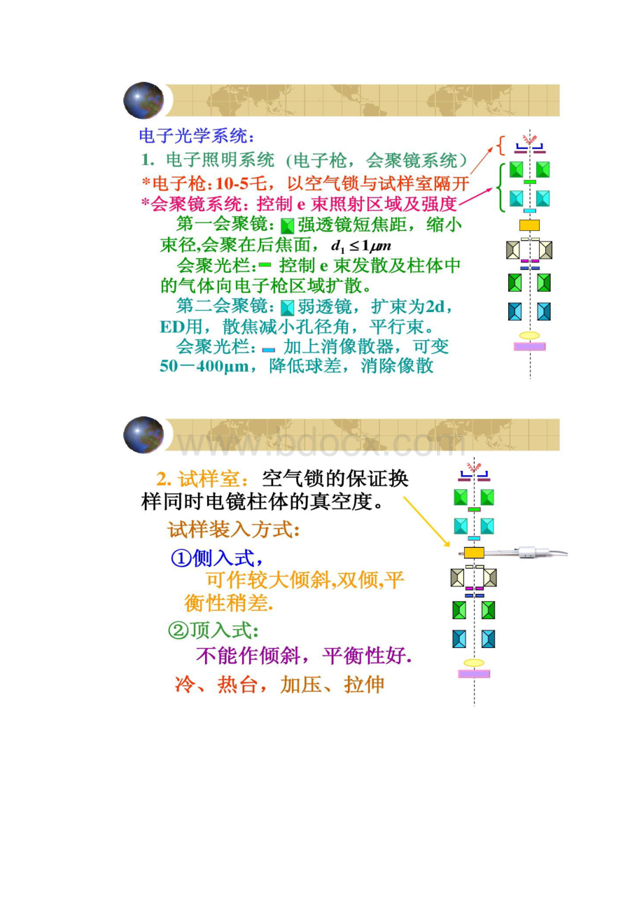 材料显微结构分析方法TEM精.docx_第3页