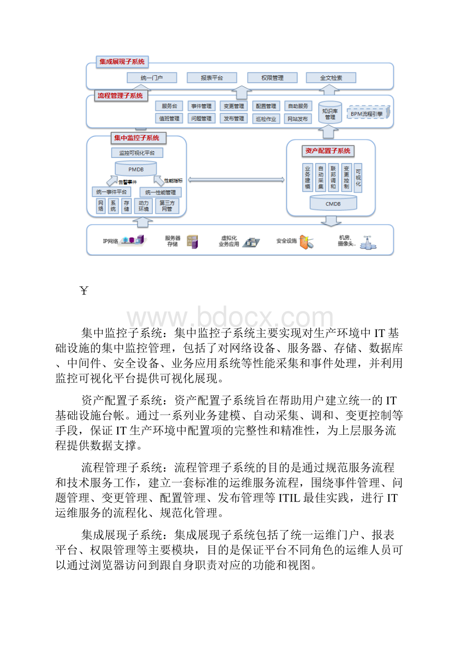 运维管理项目解决方案.docx_第2页