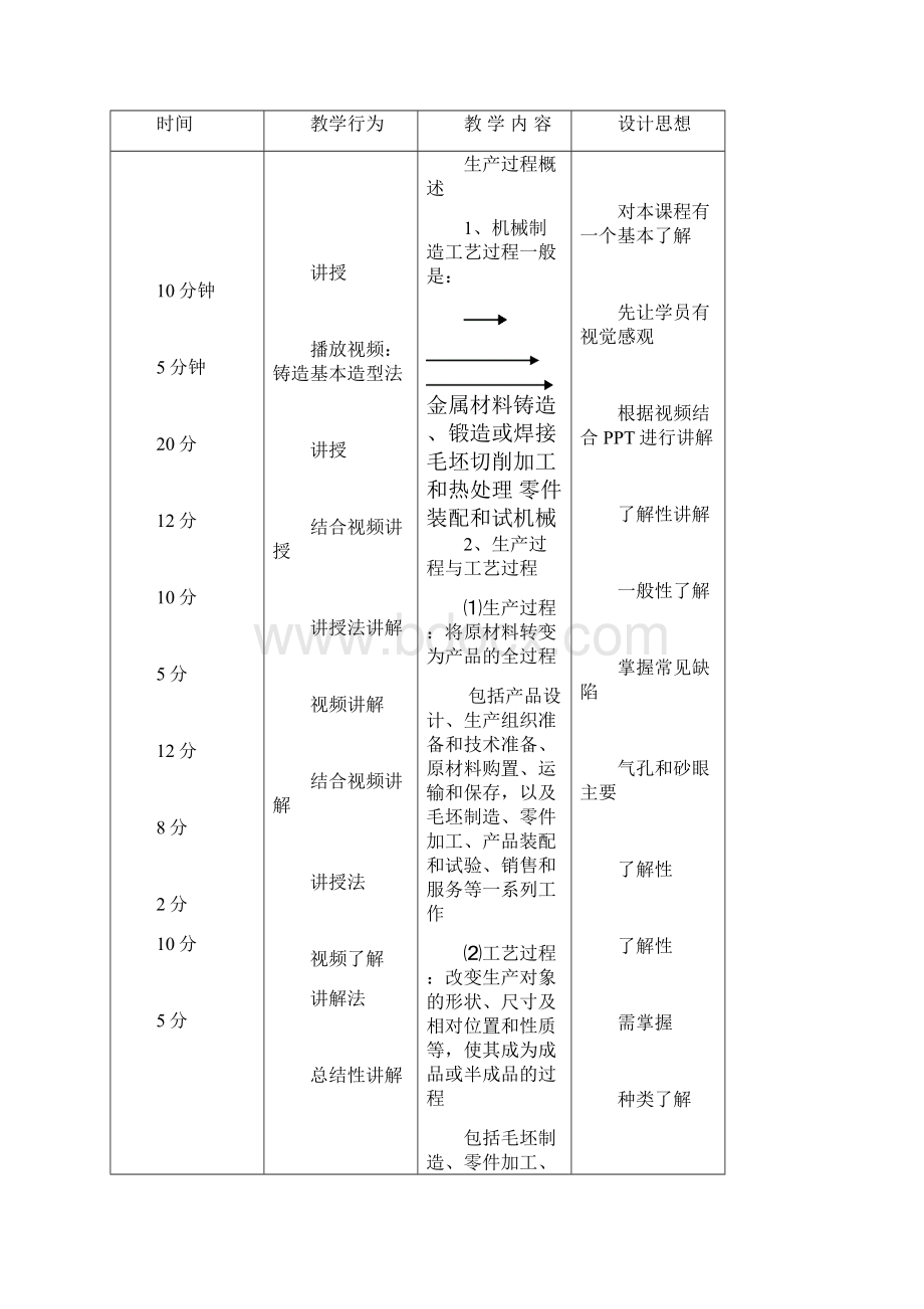 工艺教案现代1资料.docx_第2页