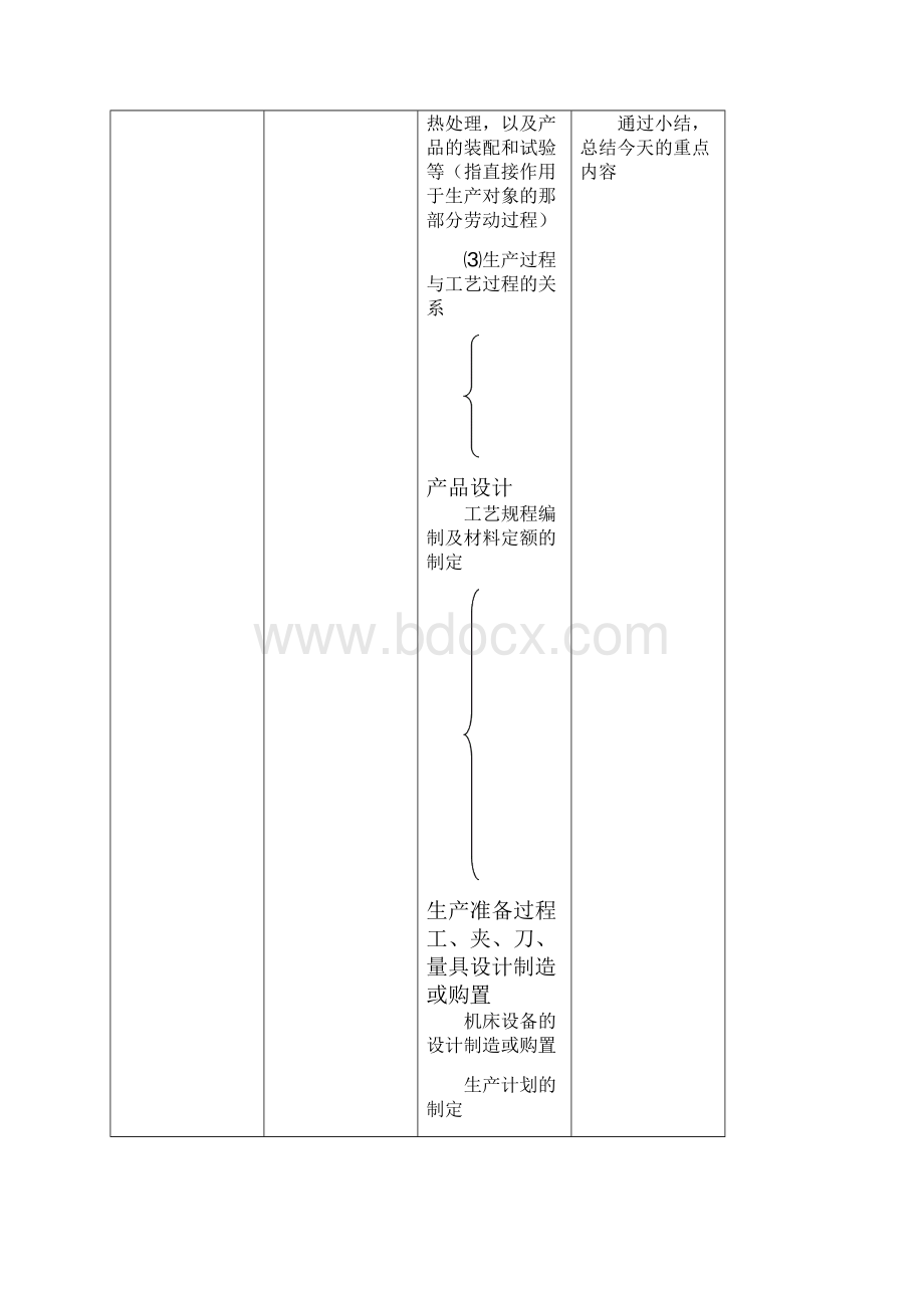 工艺教案现代1资料.docx_第3页