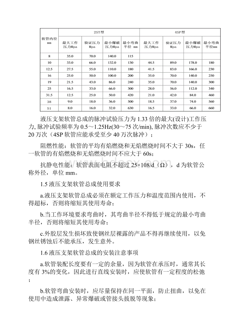 胶管总成作业指导书.docx_第2页