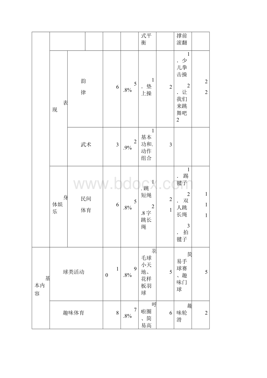 四年级第二学期课时计划.docx_第3页