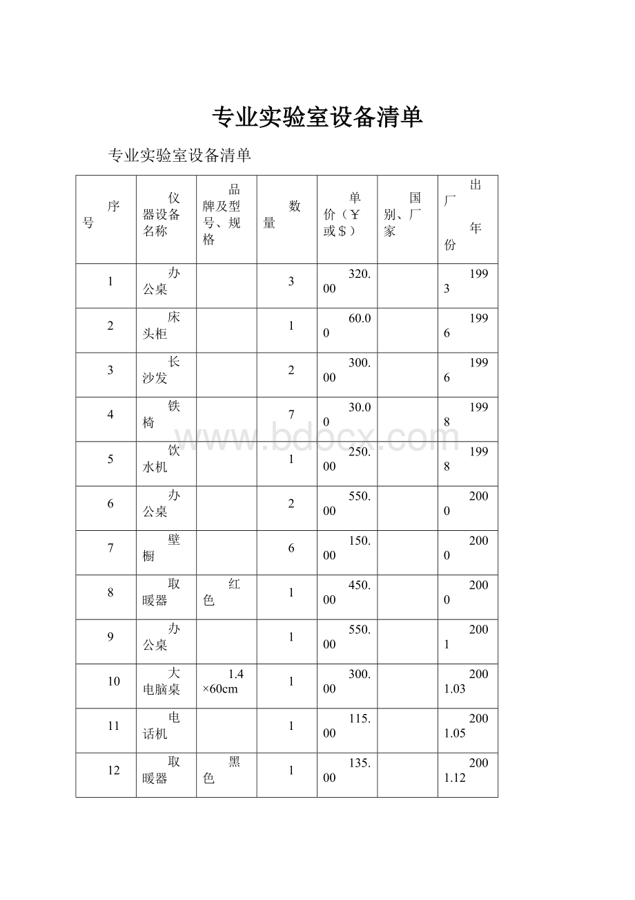 专业实验室设备清单.docx