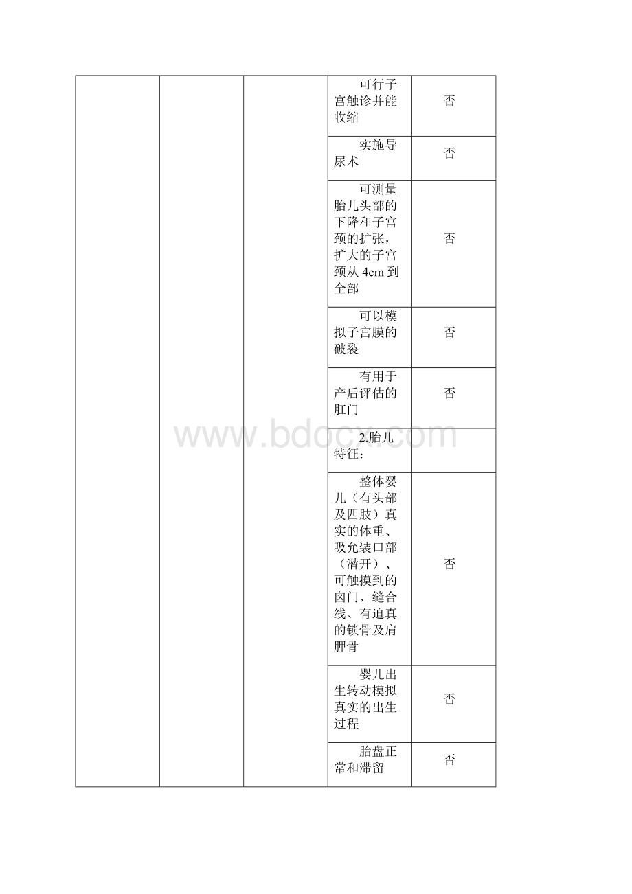 项目需求书简要技术要求.docx_第3页