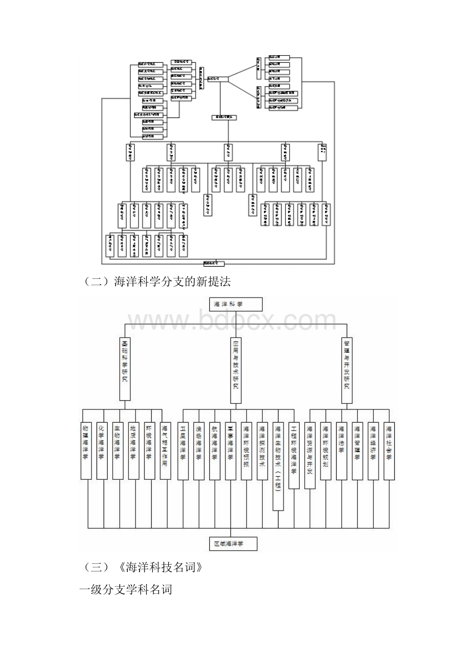 绪论 海洋科学导论剖析.docx_第2页