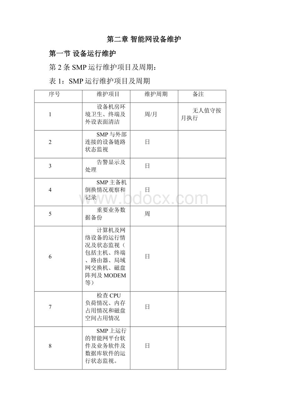 中国联通通信网络运行维护规程固定网络设备分册智能网设备篇资料.docx_第2页