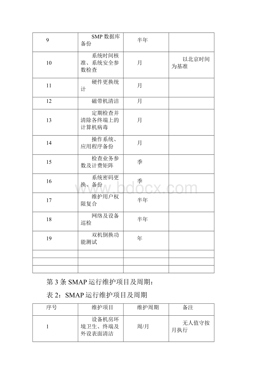 中国联通通信网络运行维护规程固定网络设备分册智能网设备篇资料.docx_第3页