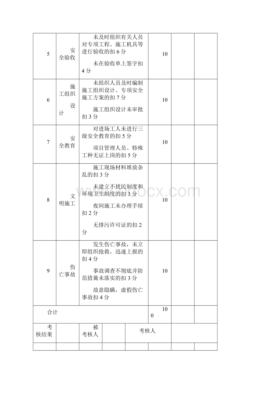 安全生产责任制与责任目标考核记录全套.docx_第2页