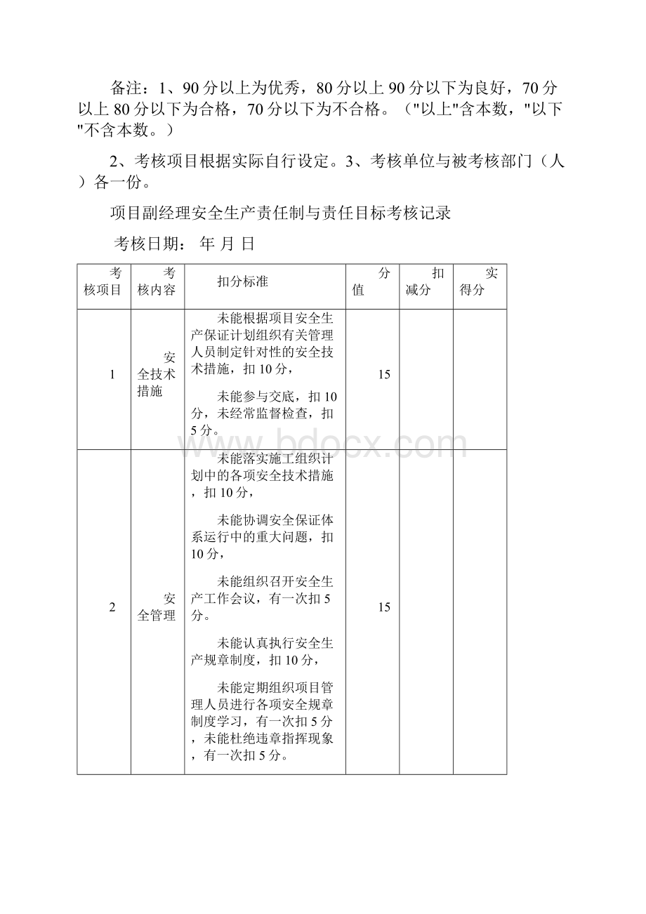 安全生产责任制与责任目标考核记录全套.docx_第3页