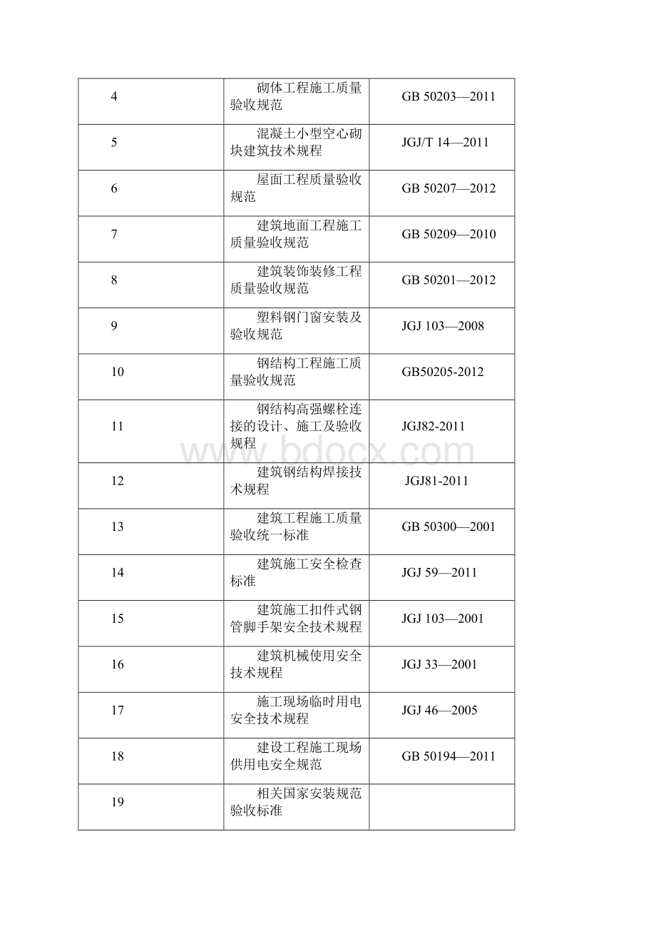 家具厂办公楼及餐厅及附属建筑施工组织设计解决方案.docx_第3页