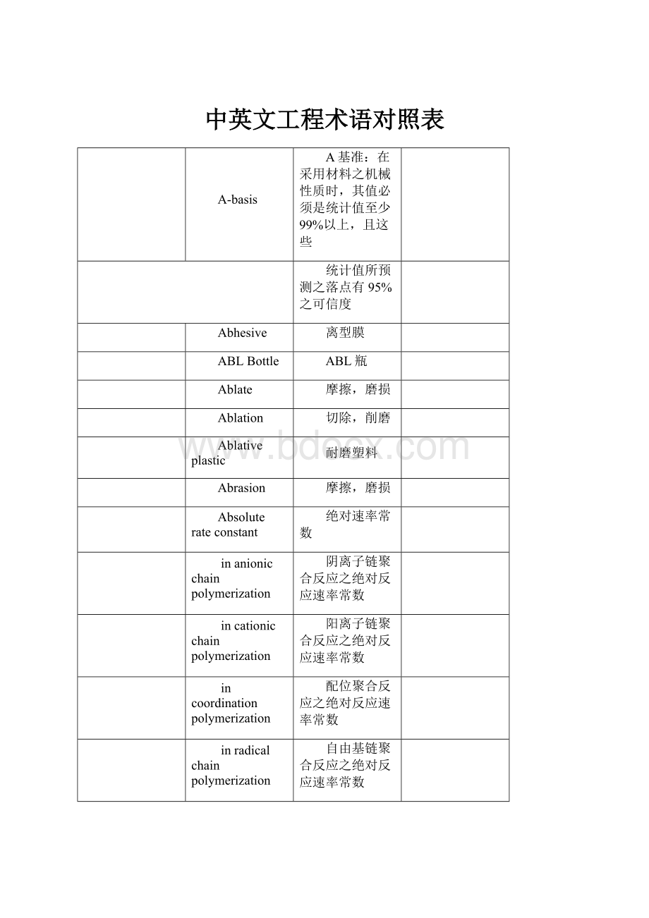 中英文工程术语对照表.docx