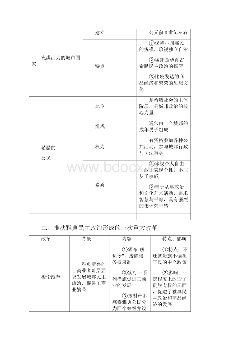 参考高考历史二轮专题复习 专题四 第8讲 古代希腊罗马和近代西方的政治文明教案 人民版.docx_第3页