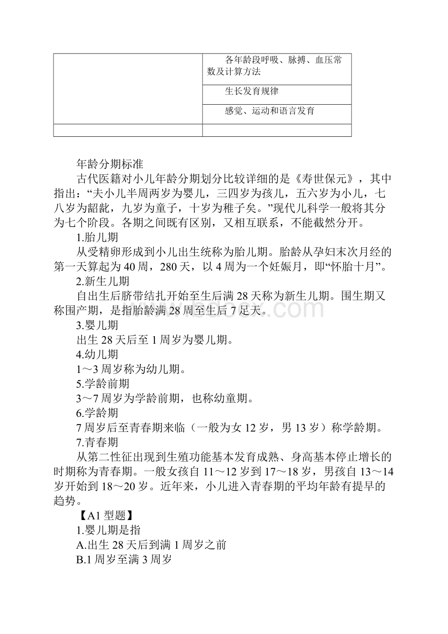 中西医结合执业医师资格考试《儿科学》考点汇总.docx_第2页