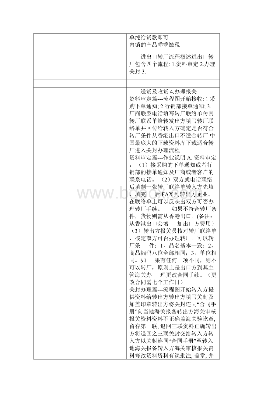 外贸出口资料转厂深加工.docx_第2页