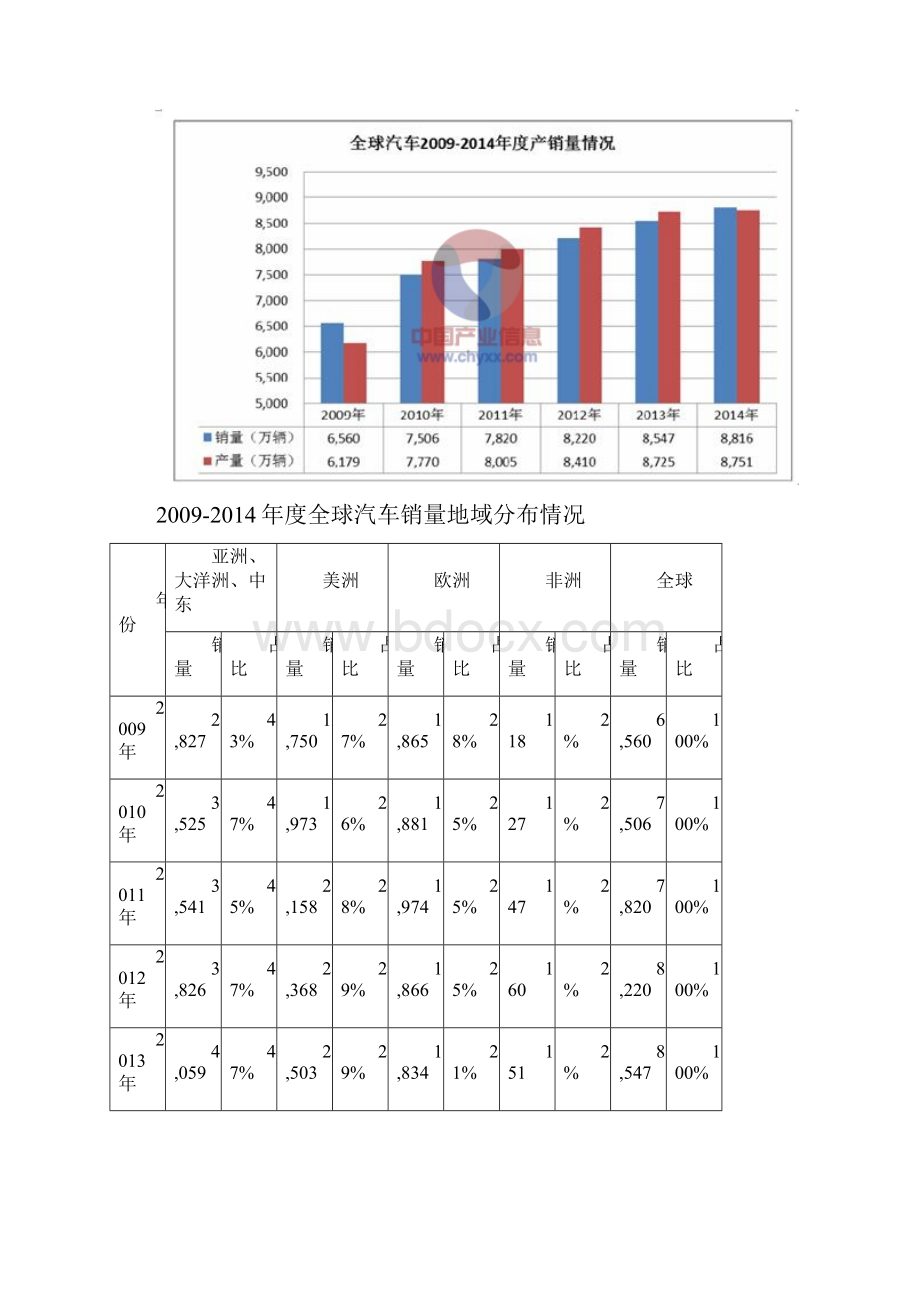 汽车行业供应链管理研究.docx_第2页