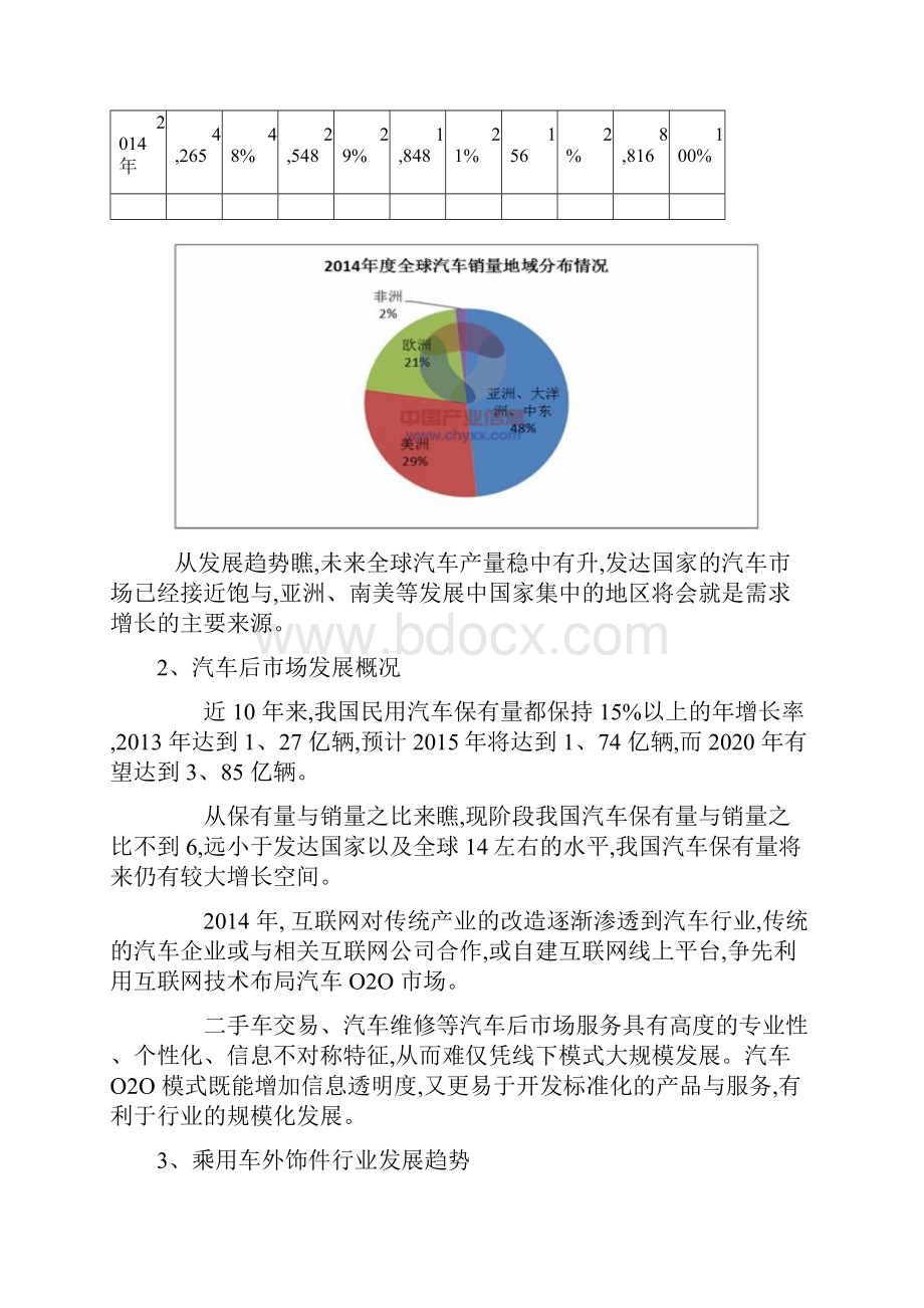 汽车行业供应链管理研究.docx_第3页