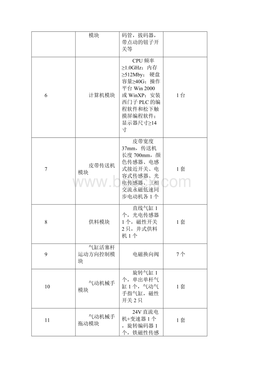 机电一体化设备组装与调试技能比赛规则.docx_第3页