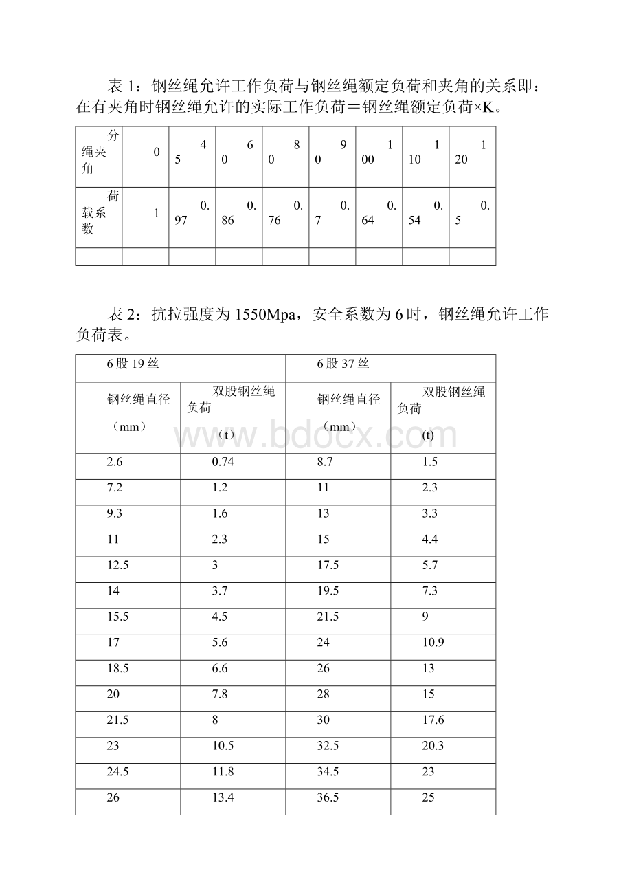 钢丝绳使用安全规范.docx_第2页