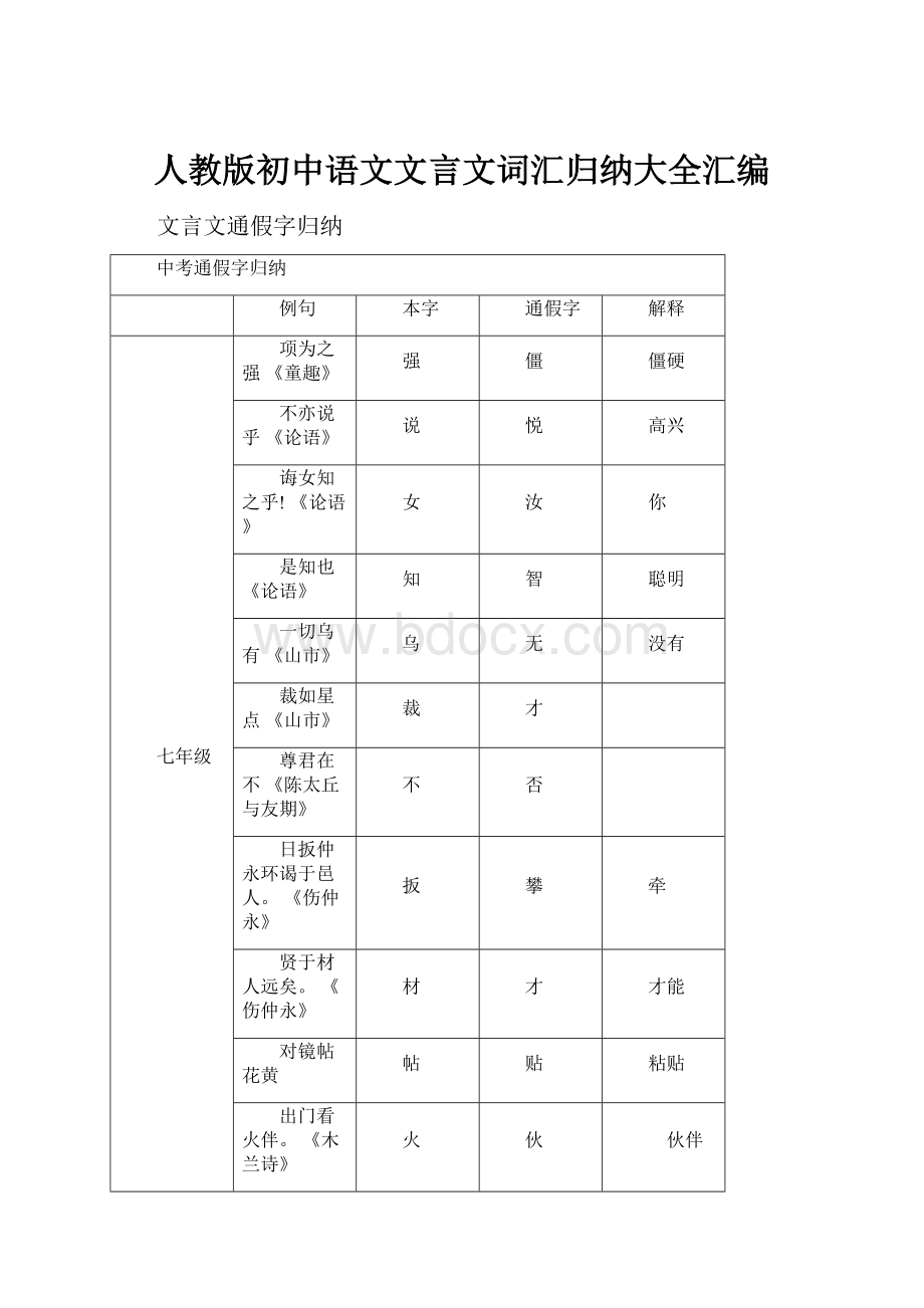 人教版初中语文文言文词汇归纳大全汇编.docx