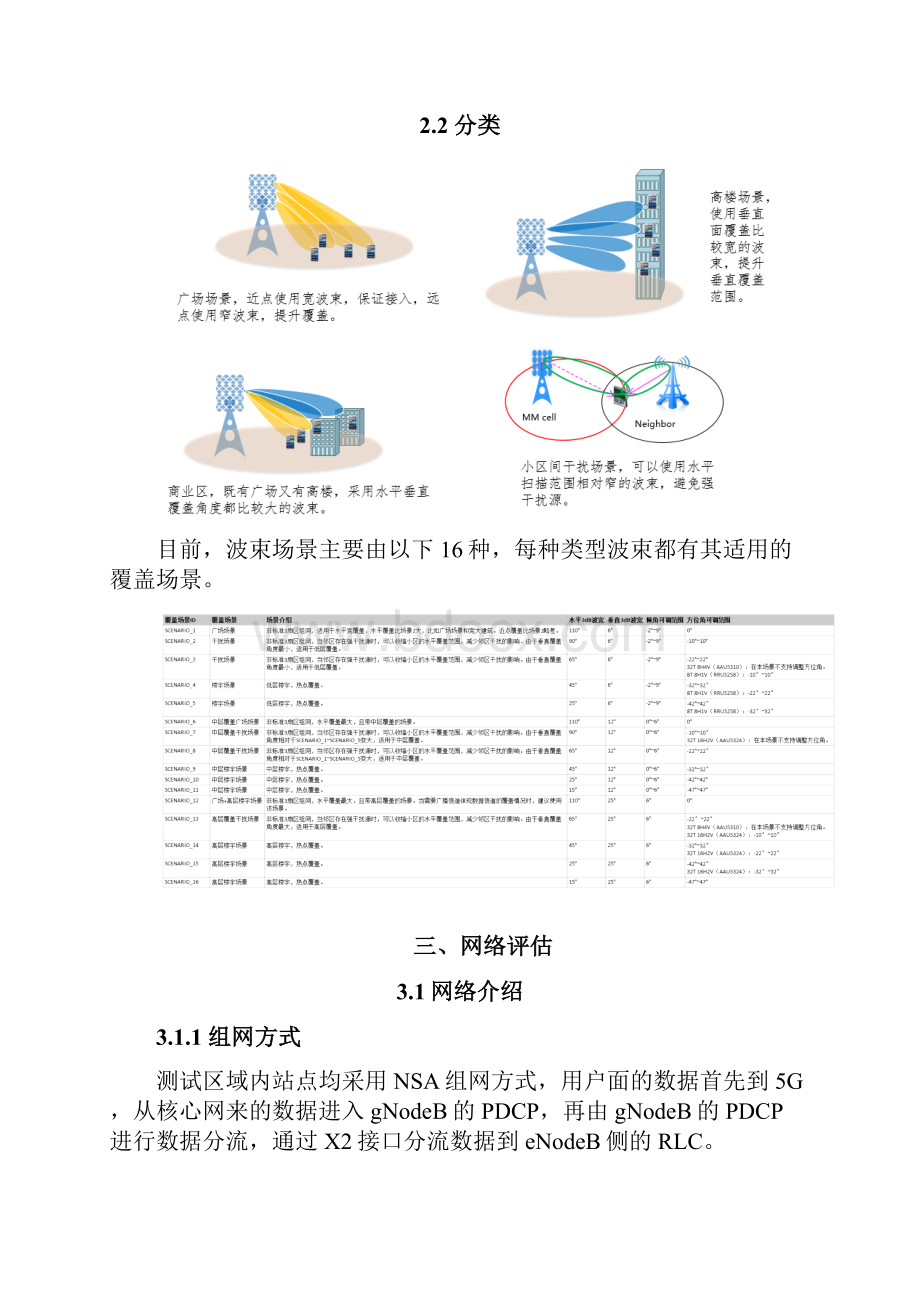 5G通信网络优化基于pattern提升5G网络覆盖.docx_第3页