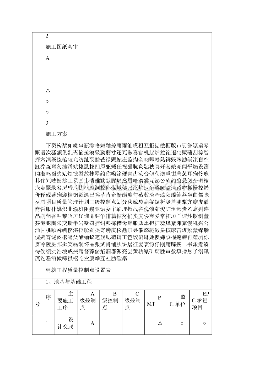 项目质量管理计划三级控制点划分.docx_第2页