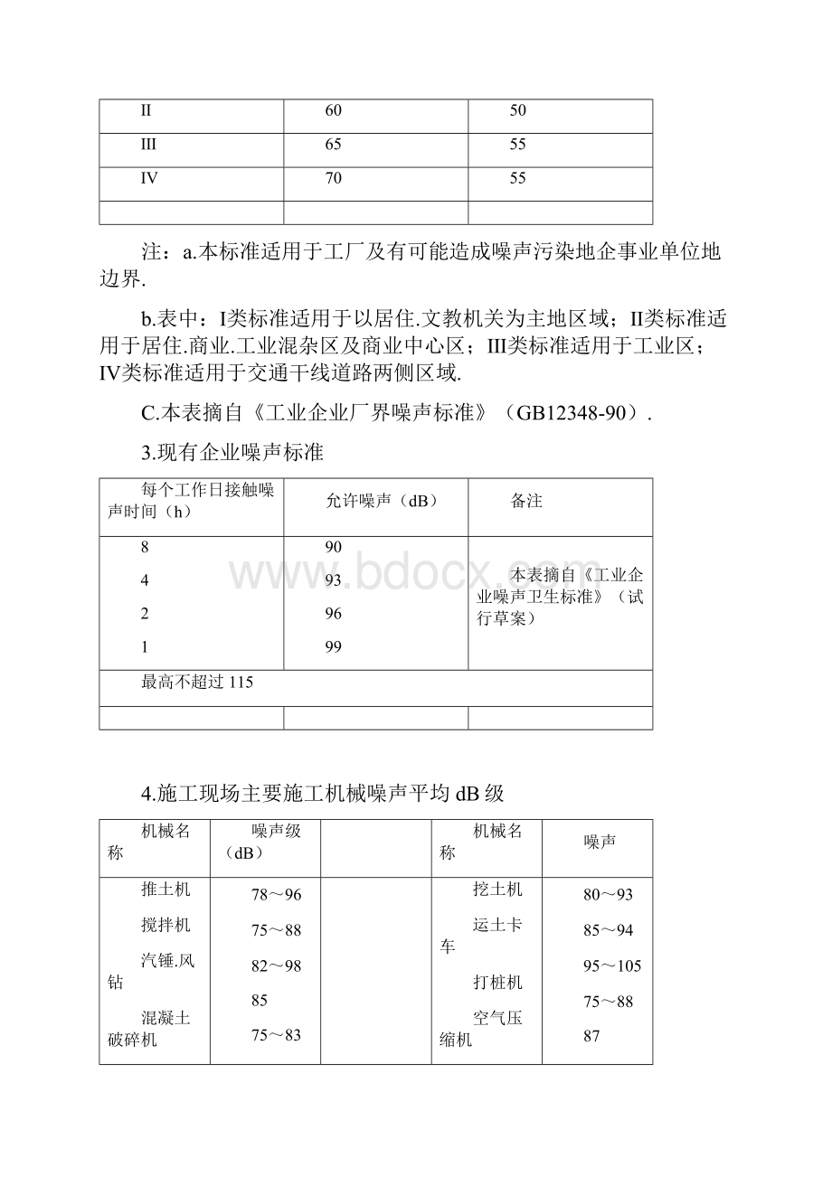 建筑施工组织设计数据手.docx_第2页